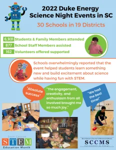 DukeEnergyScienceNights-2022-infographic
